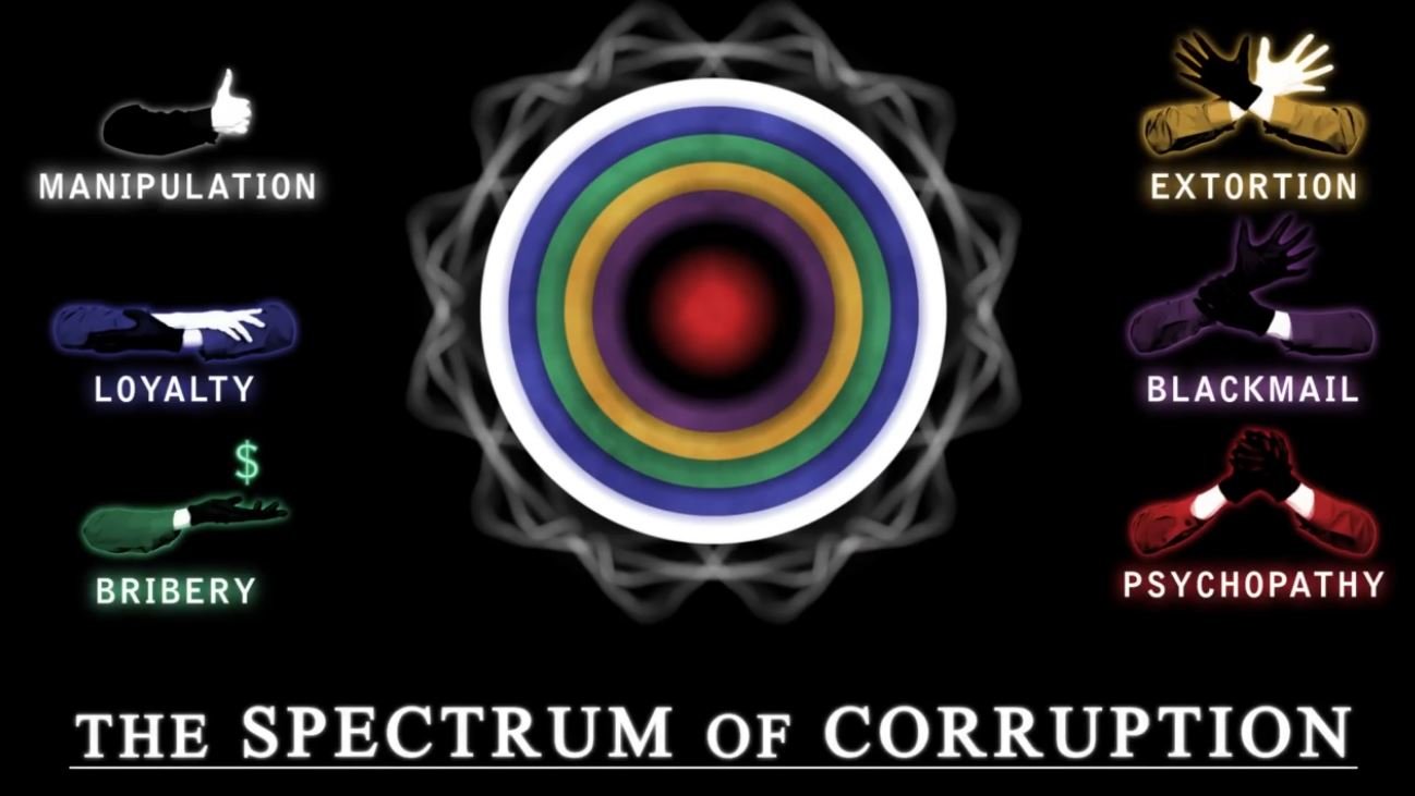 The Spectrum Of Corruption – How Secrets And Conspiracies Are Possible