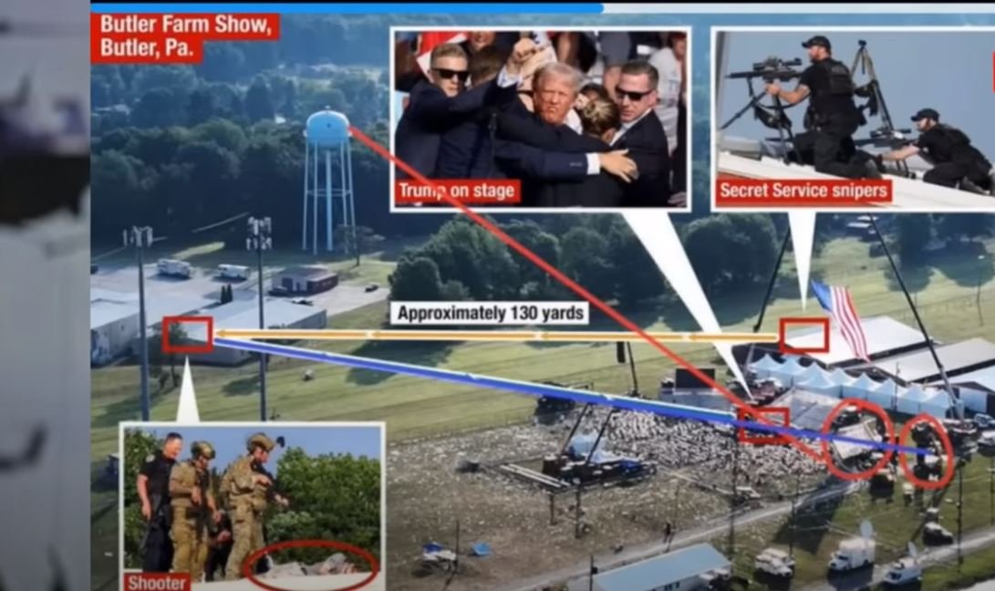 EVIDENCE Of Multiple SH00TERS??